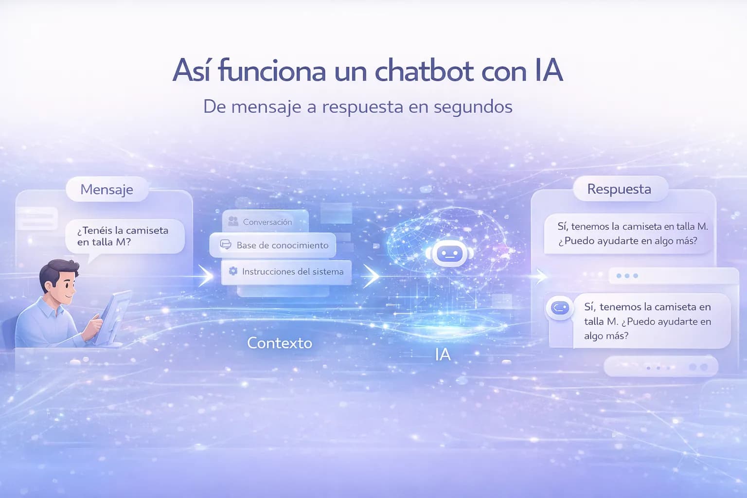 Cómo funciona un chatbot con IA: guía técnica sin tecnicismos